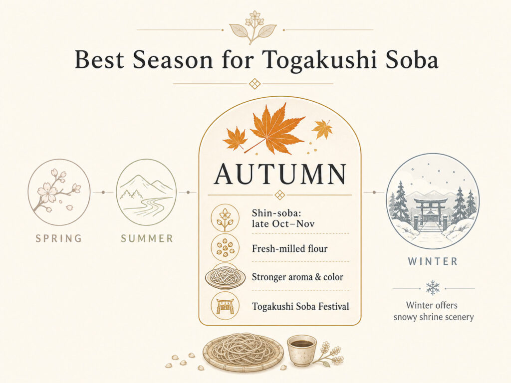 Best Season for Togakushi Soba