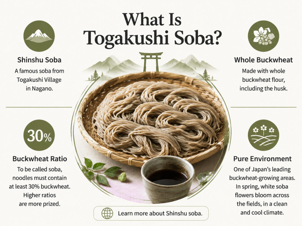 What Is Togakushi Soba?