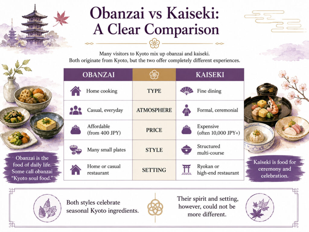Obanzai vs Kaiseki: A Clear Comparison