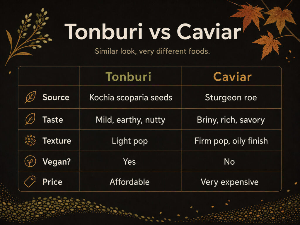 Tonburi vs Caviar