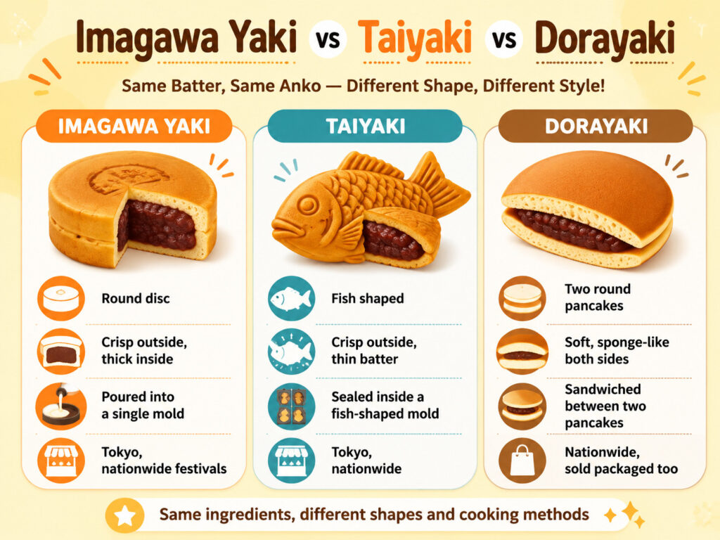 Imagawa Yaki vs Taiyaki vs Dorayaki