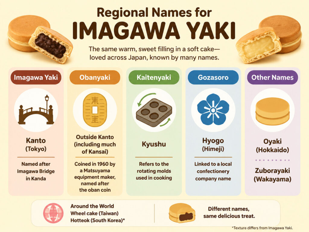 Nombres regionales del Imagawa Yaki