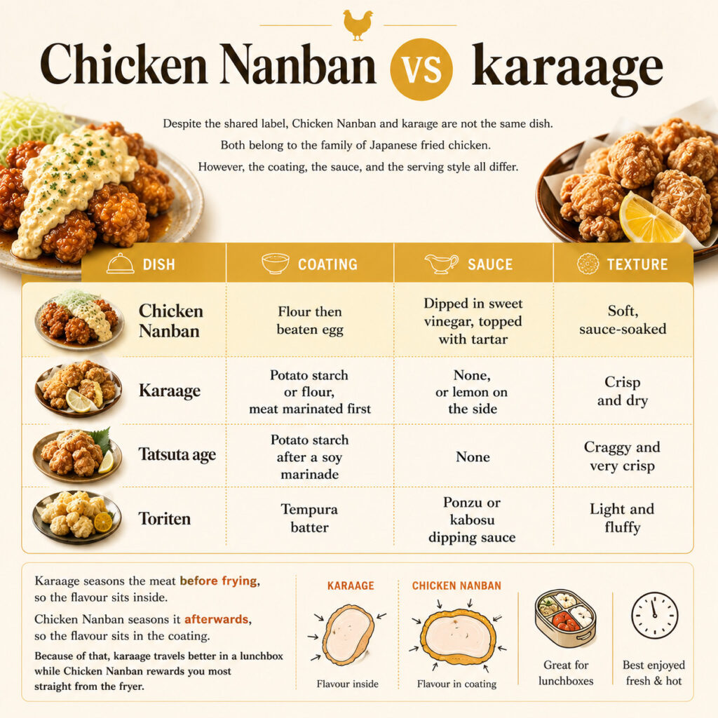 Chicken Nanban frente a karaage