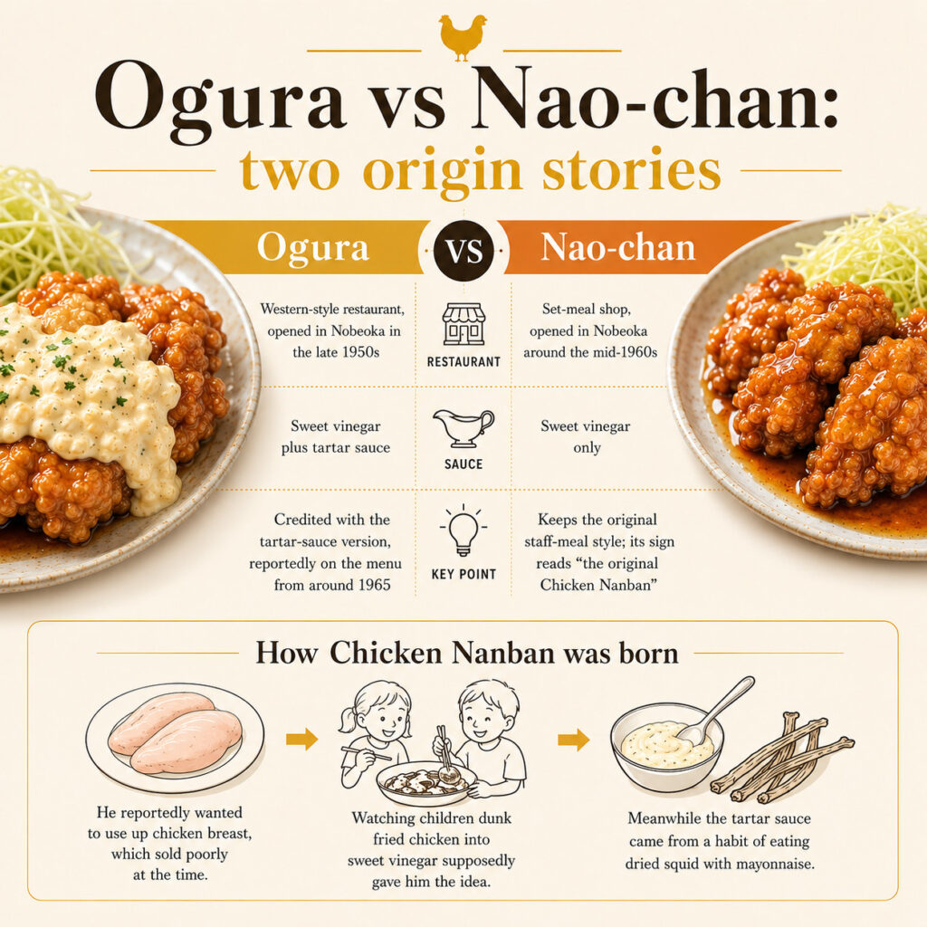 Ogura vs Nao-chan: dos historias de origen