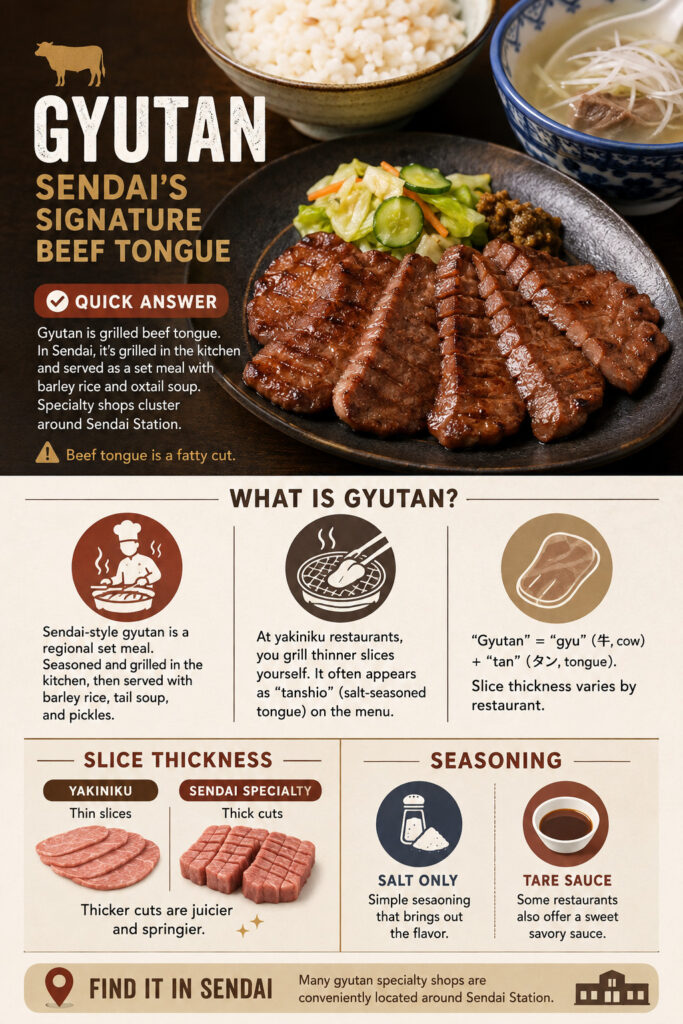 什麼是牛舌?