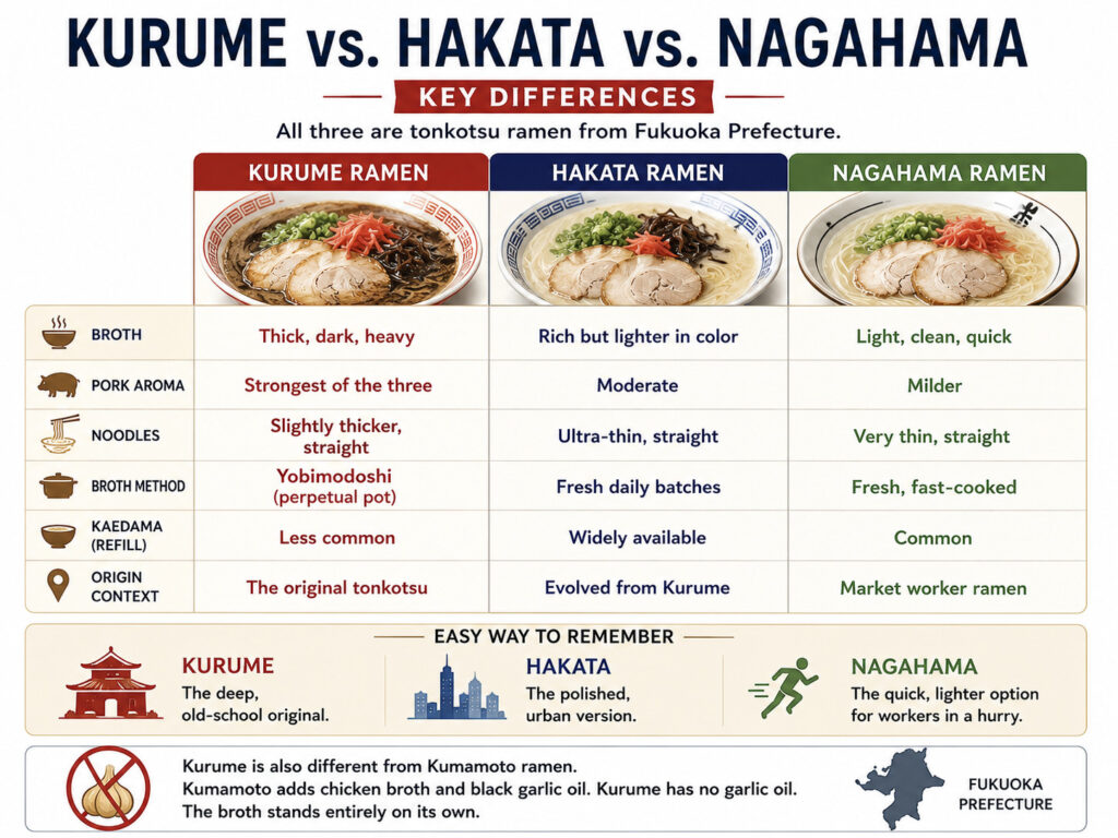 Kurume vs. Hakata vs. Nagahama: Key Differences