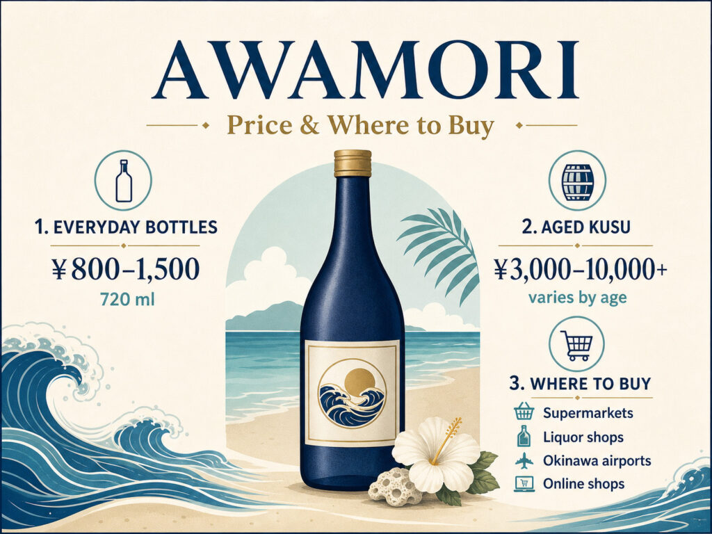 Price and Where to Buy
