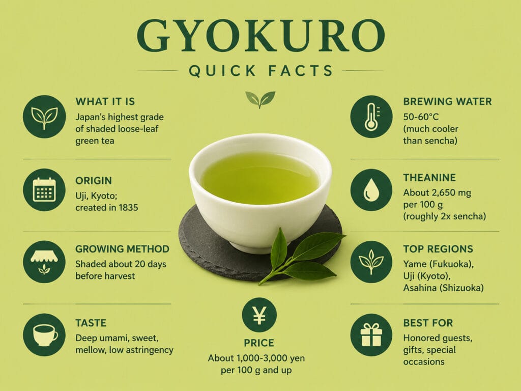 Gyokuro Quick Facts
