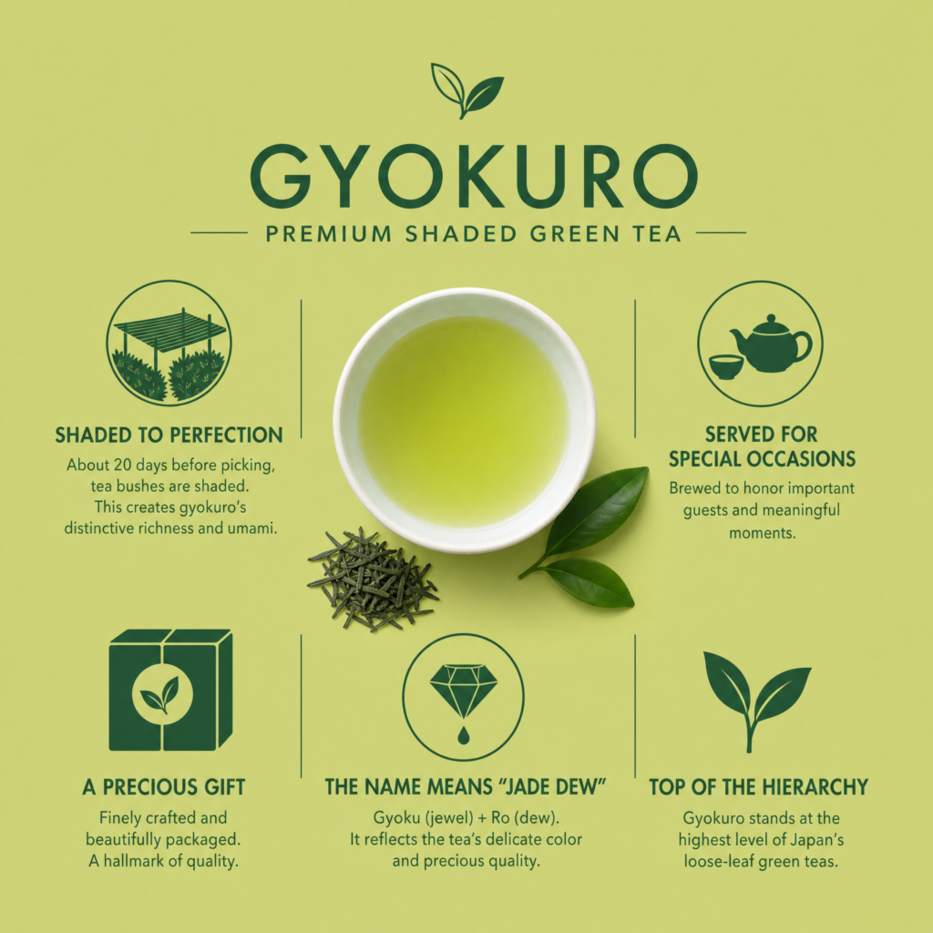 What Is Gyokuro