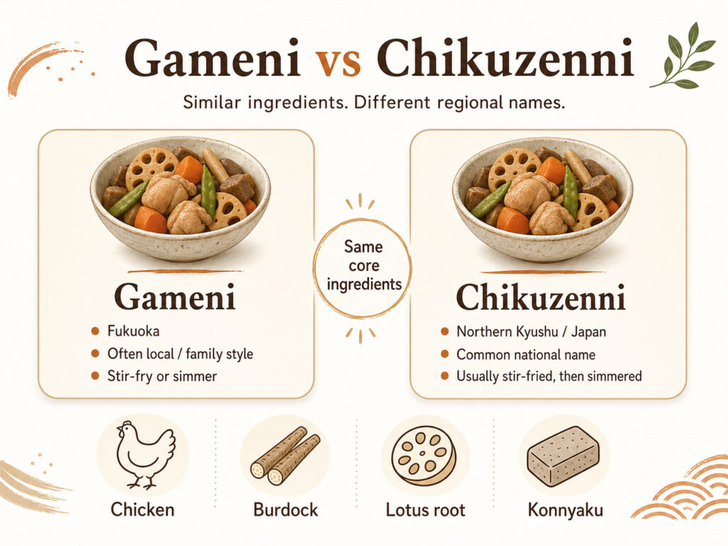 Gameni vs Chikuzenni