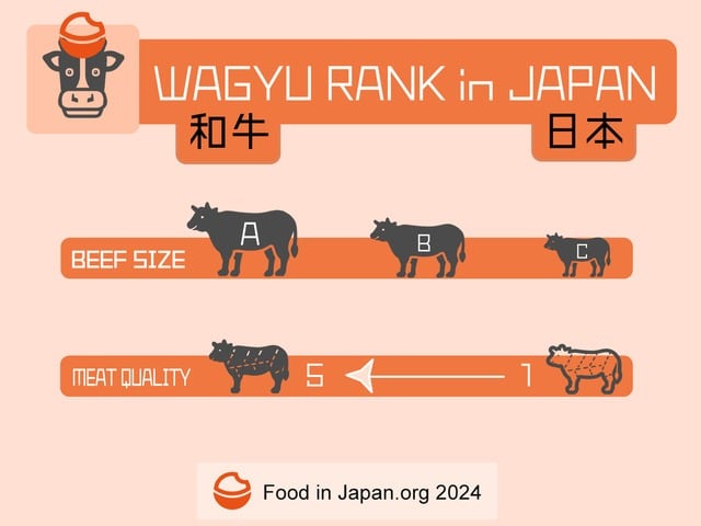 wagyu rank