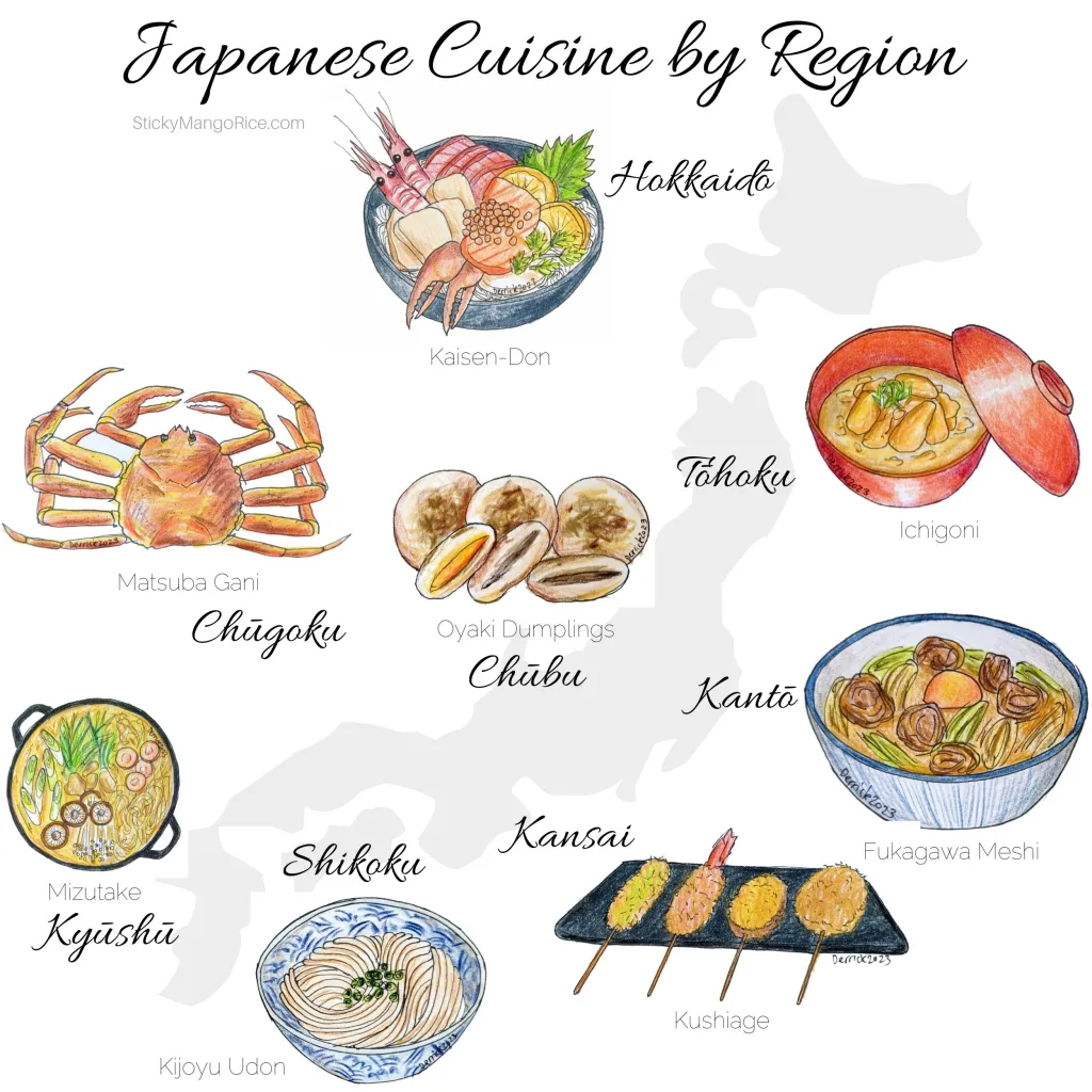 Regional variations