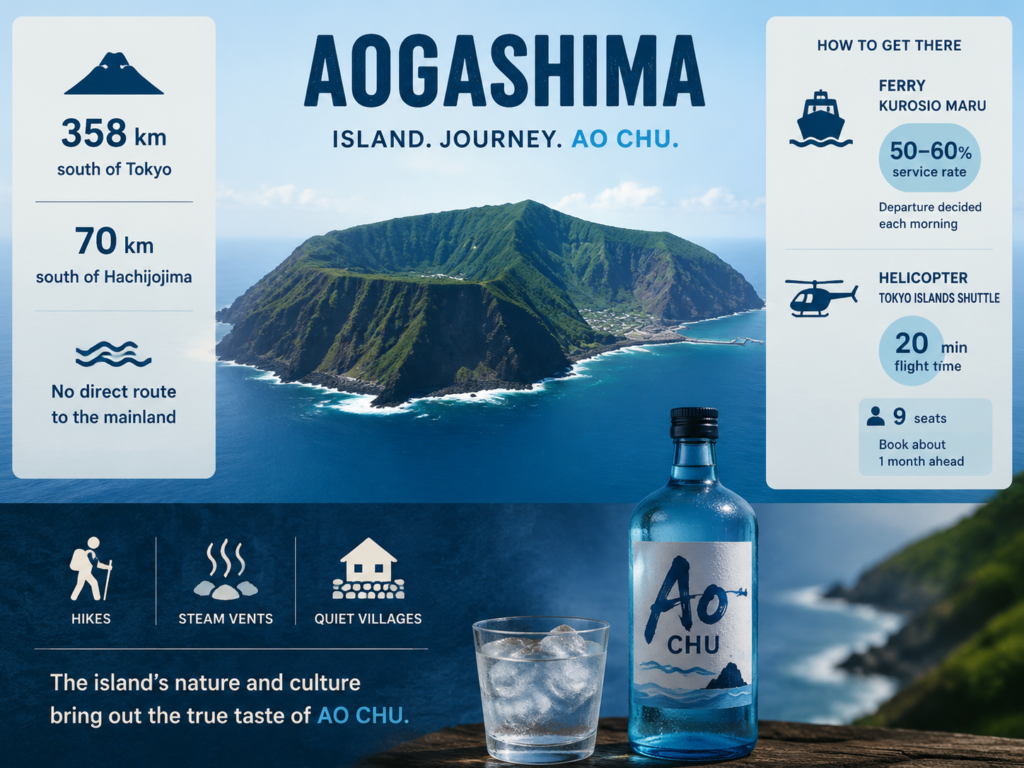 Visiting Aogashima island