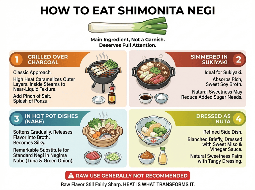 How to Eat Shimonita Negi