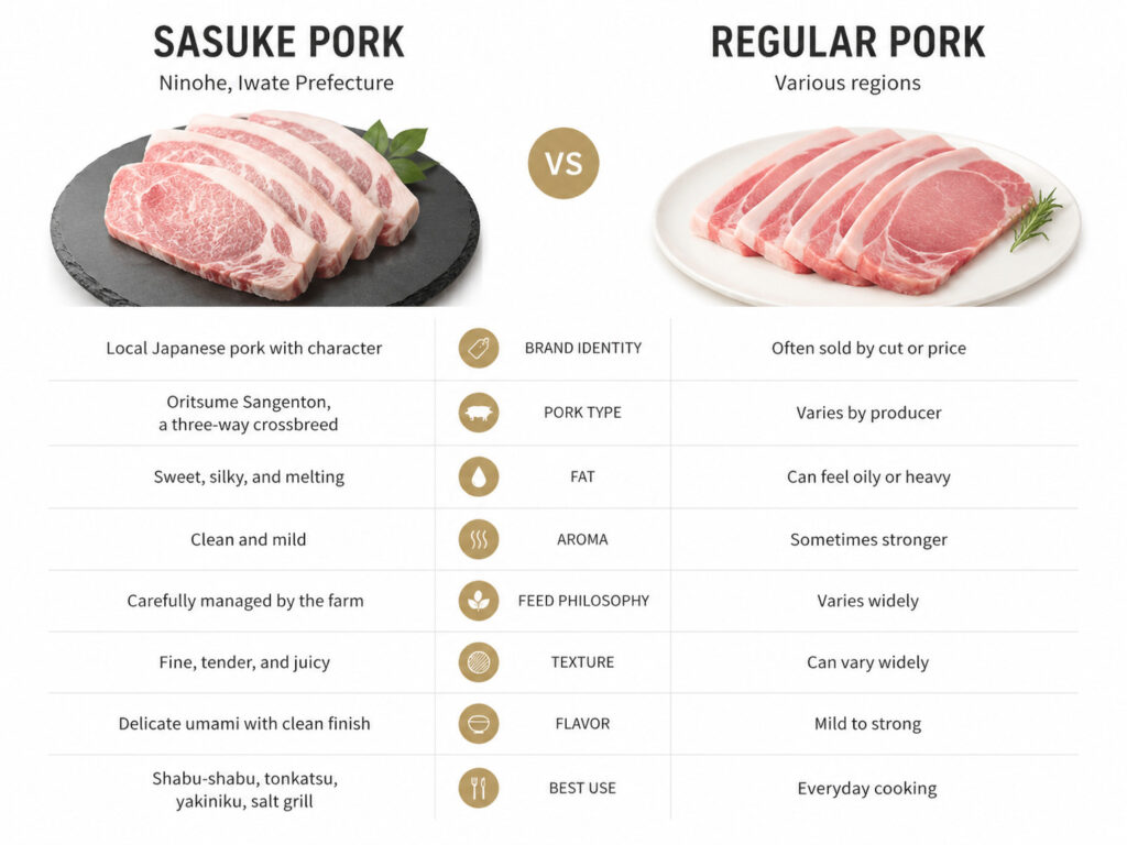 Sasuke Pork Compared With Regular Pork
