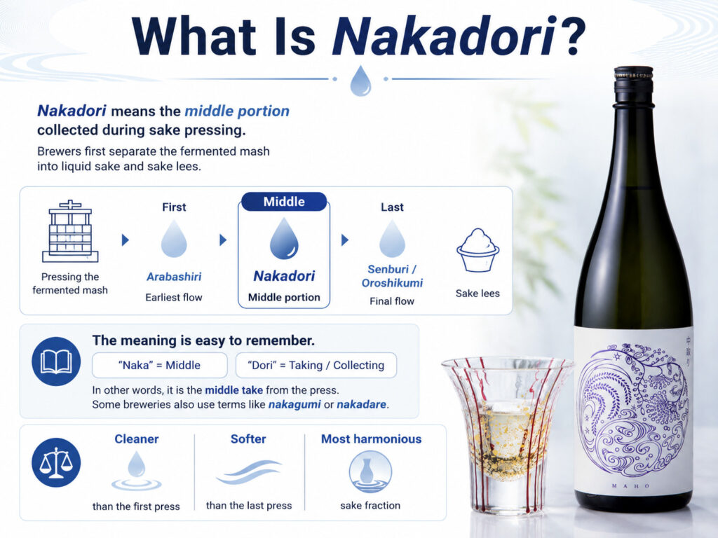 What Is Nakadori?