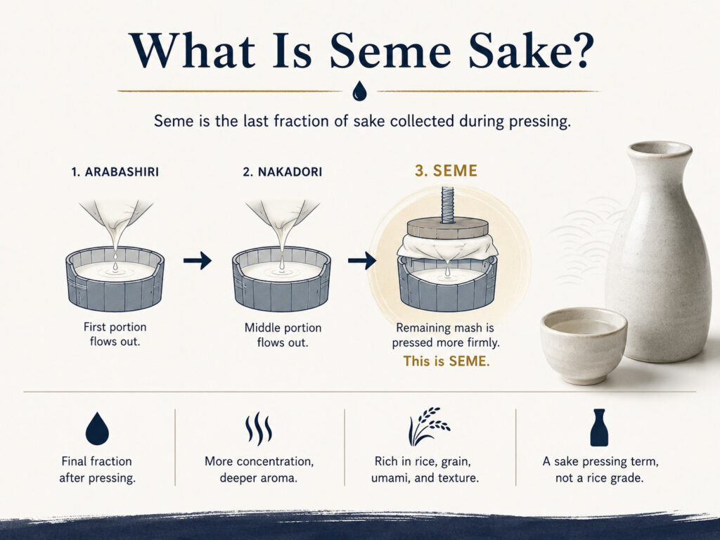 What Is Seme Sake?