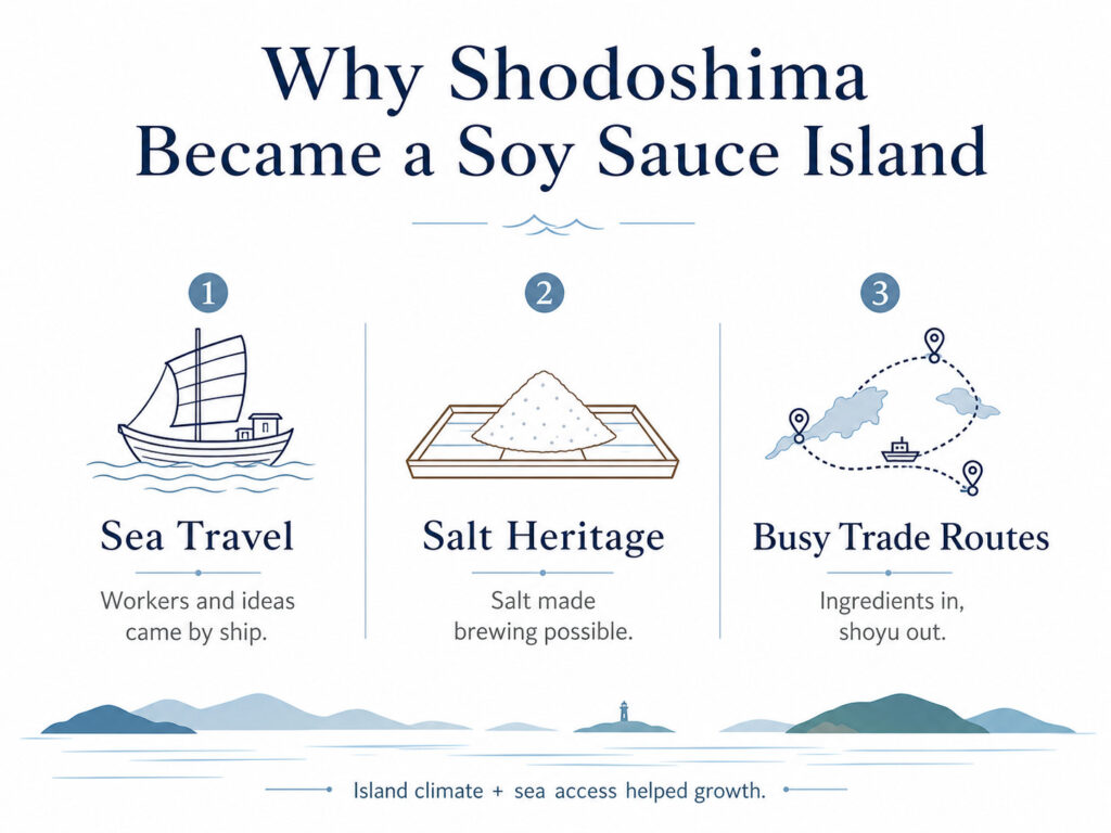 Why Shodoshima Became a Soy Sauce Island