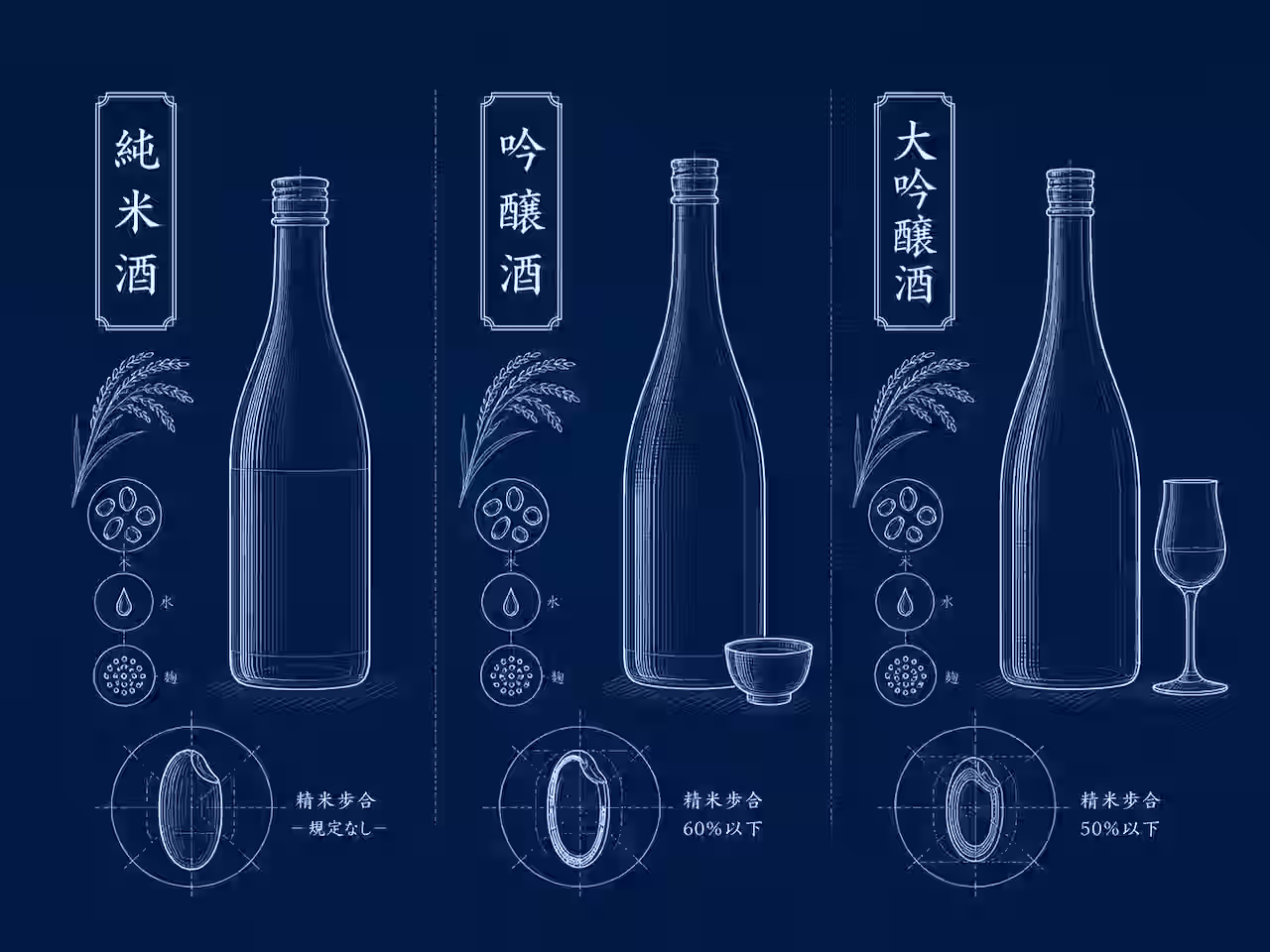type of sake