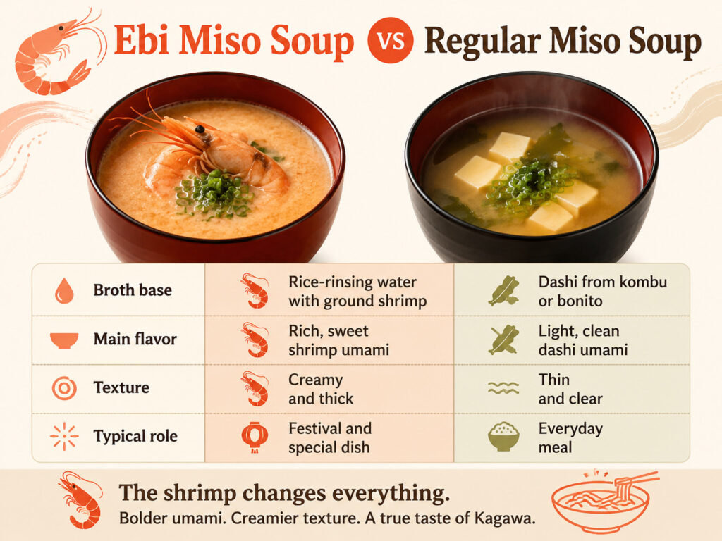 Ebi Miso Soup vs Regular Miso Soup