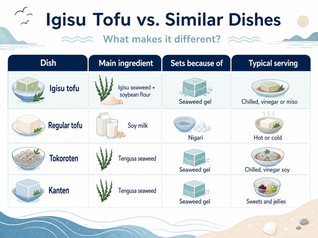 Igisu Tofu vs Regular Tofu and Similar Dishes