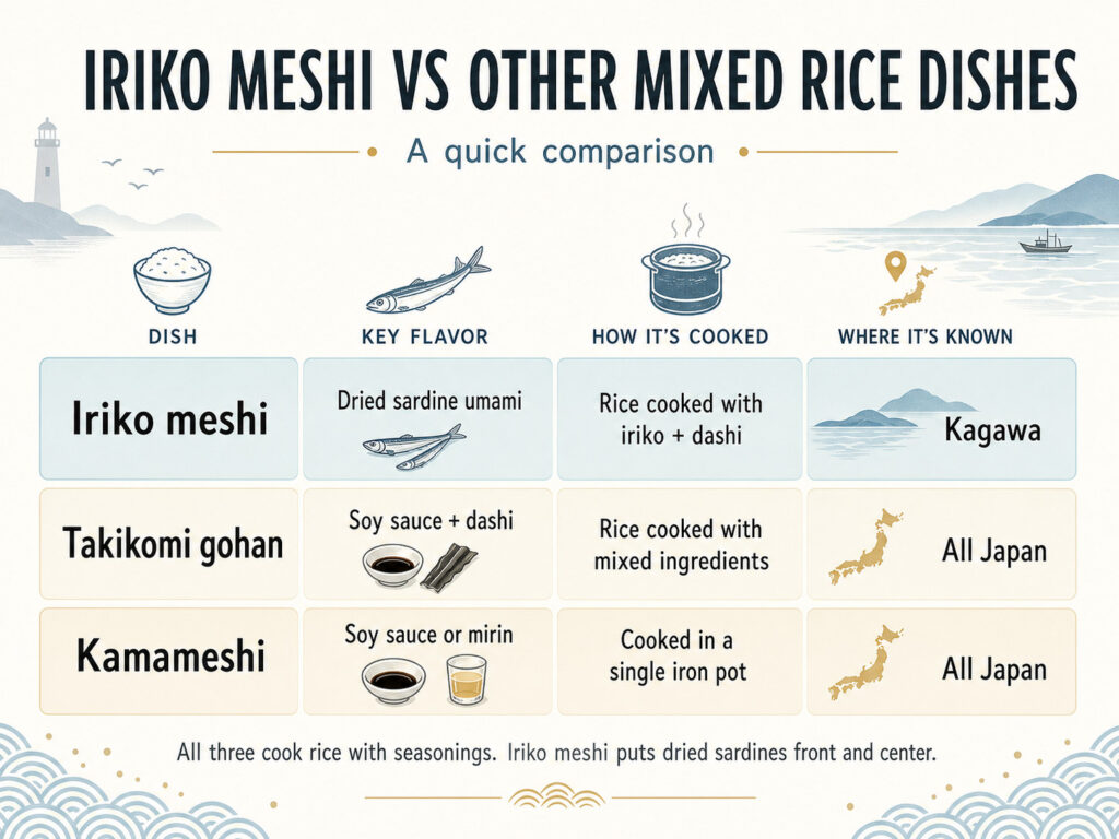 Iriko Meshi Versus Other Mixed Rice Dishes