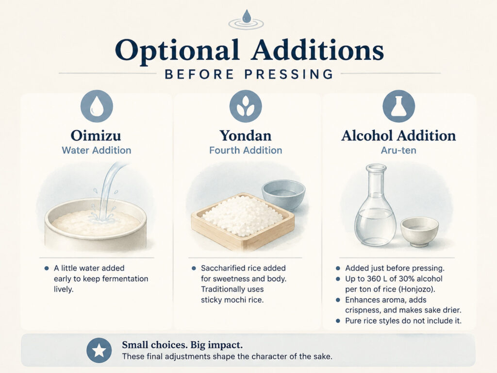 Optional Additions Before Pressing