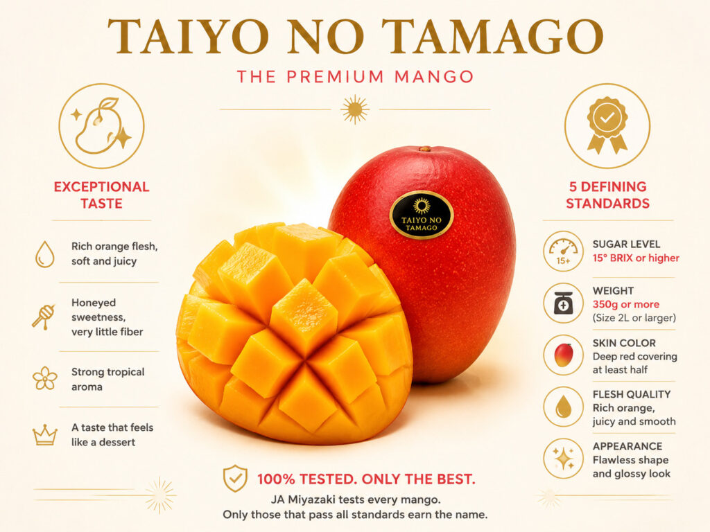 The Taste and Quality of Taiyo no Tamago
