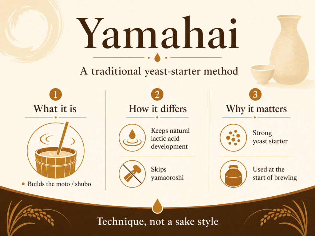 What Is Yamahai in Sake Brewing?