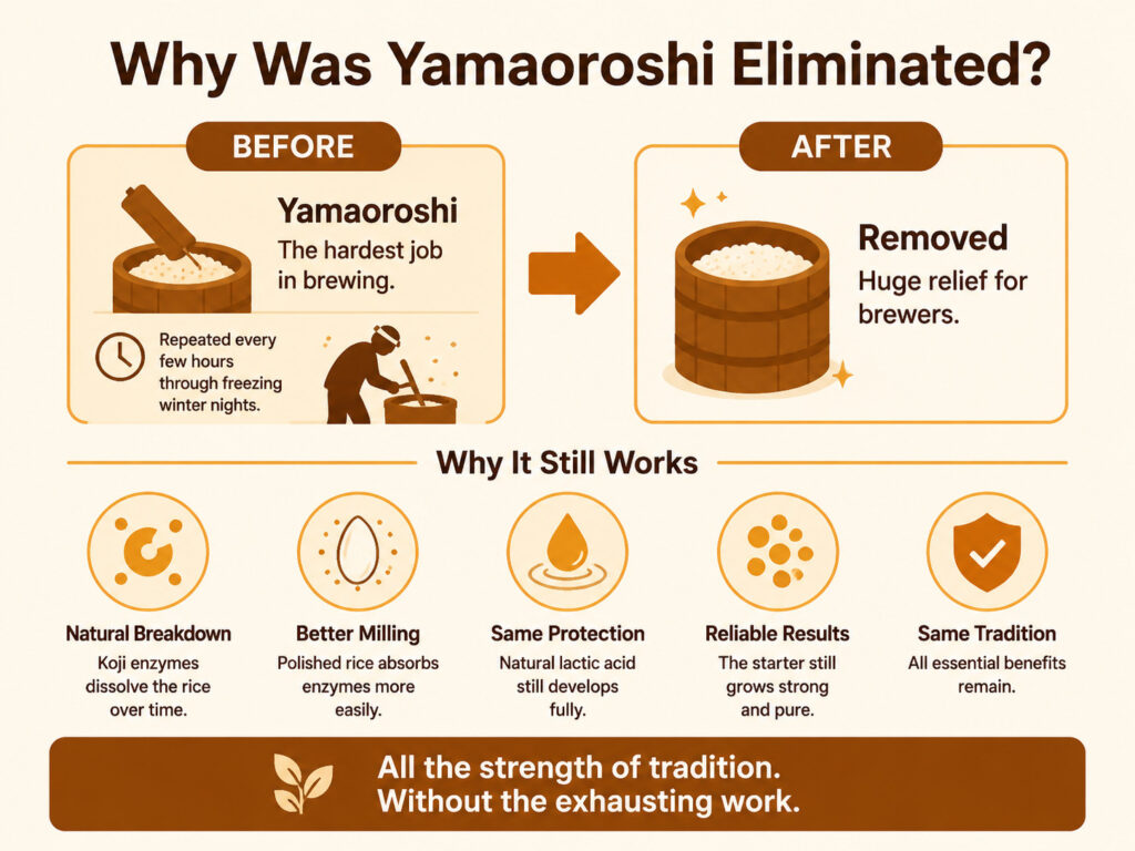 Why Was Yamaoroshi Eliminated?