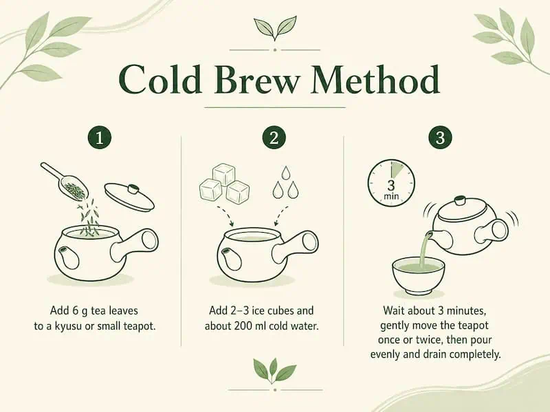 Step-by-step guide to making Japanese cold brew tea with tea leaves and ice cubes.
