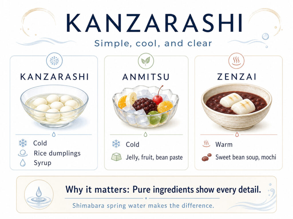 Compared With Other Japanese Sweets