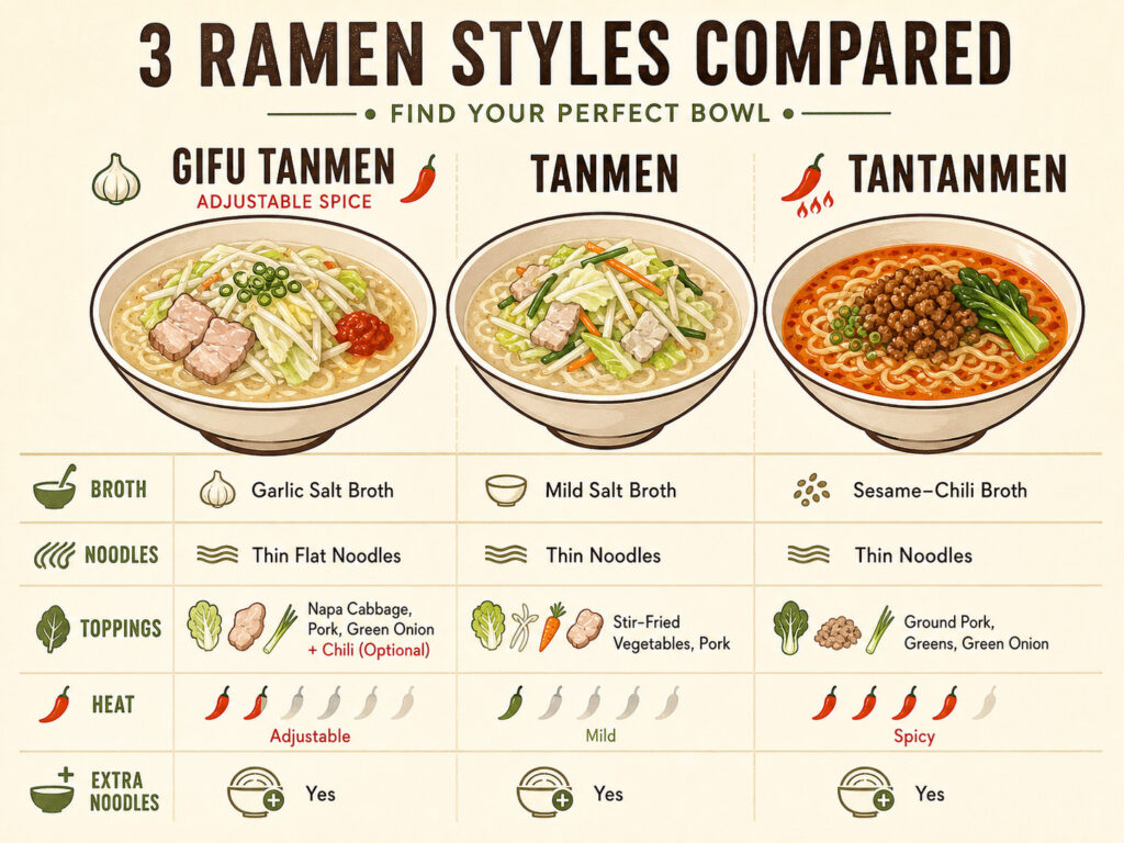 Gifu Tanmen vs Tanmen vs Tantanmen