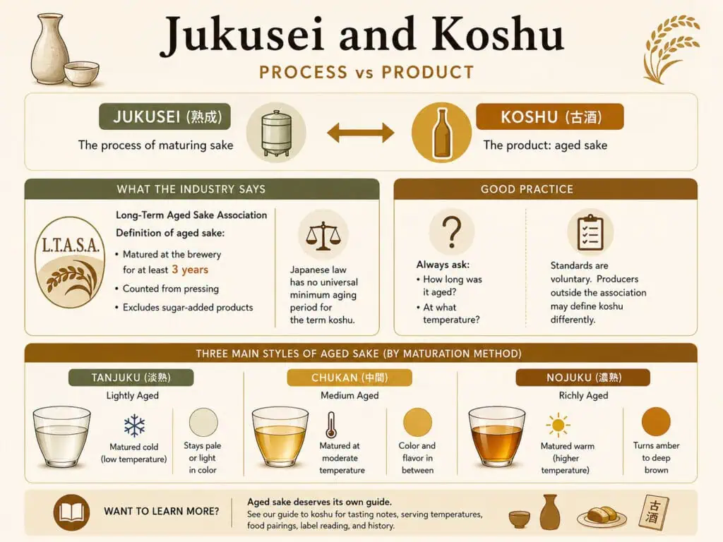 Jukusei and Koshu