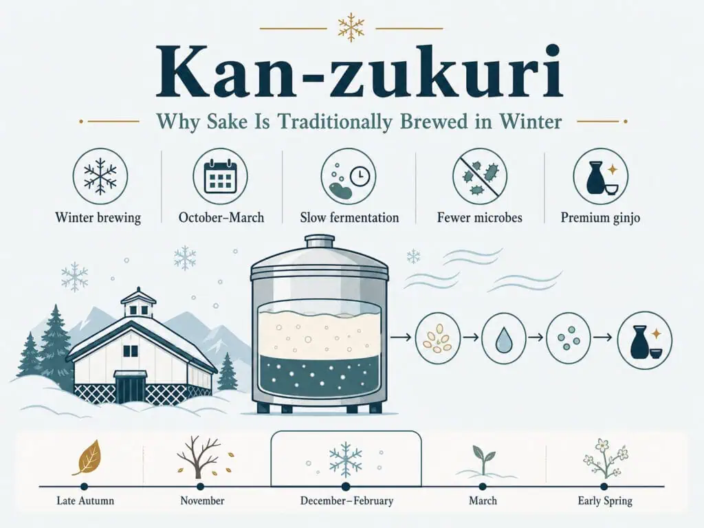 Quick Facts About Kan-zukuri