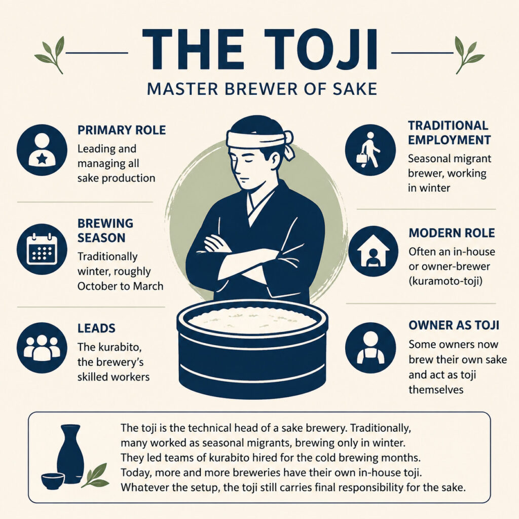 Quick Facts About the Toji