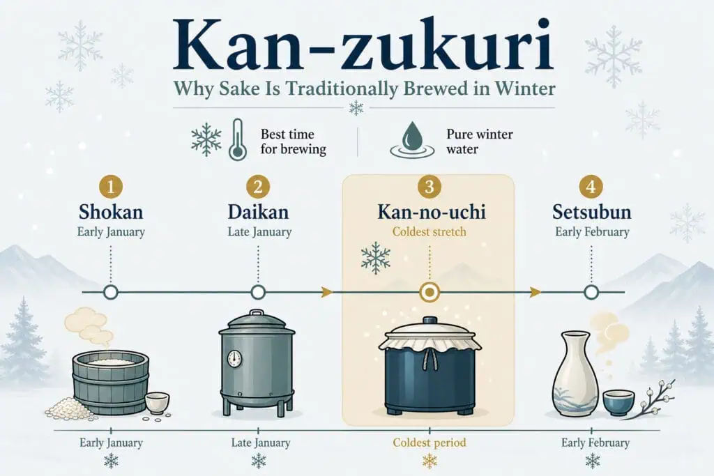 The Meaning of "Kan" in the Japanese Calendar