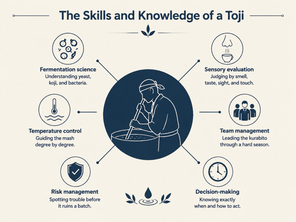 The Skills and Knowledge of a Toji