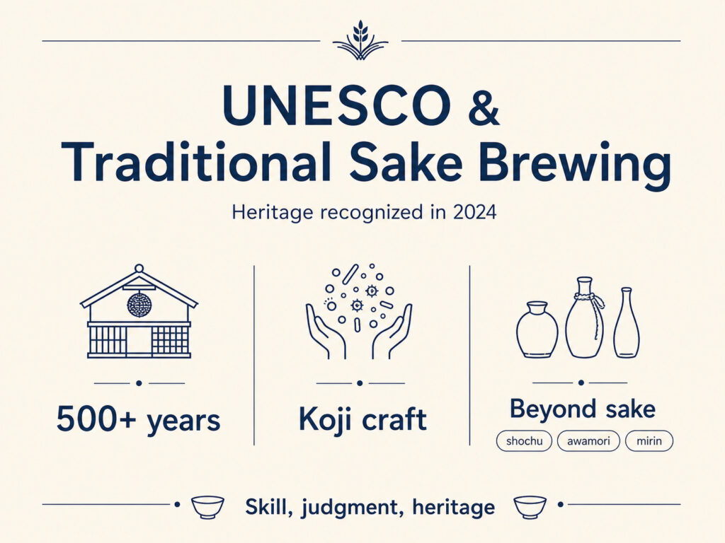 UNESCO and Traditional Sake Brewing
