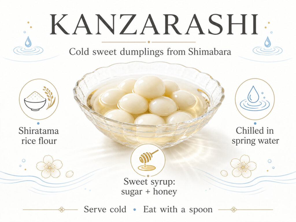 What Is Kanzarashi?