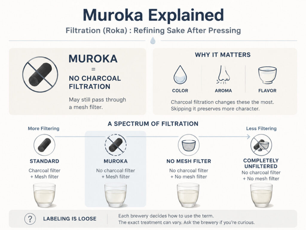 What Is Muroka?