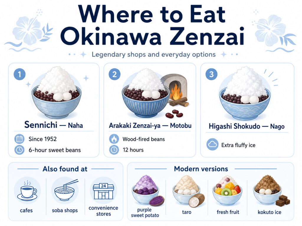 Where to Eat Okinawa Zenzai