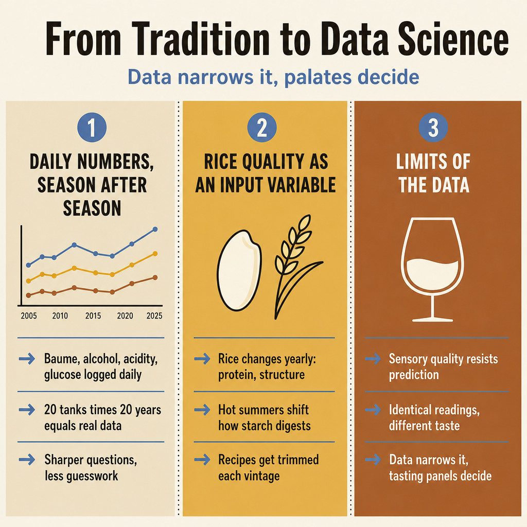 From Tradition to Data Science