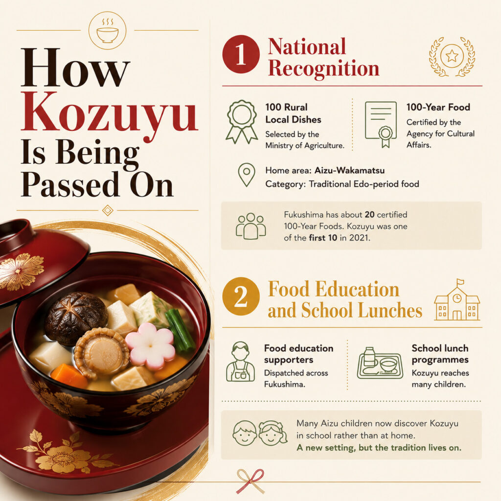 How Kozuyu Is Being Passed On