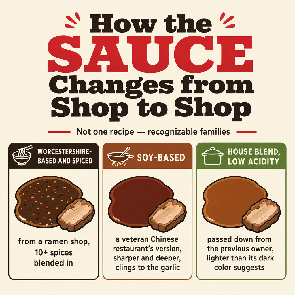 How the Sauce Changes from Shop to Shop