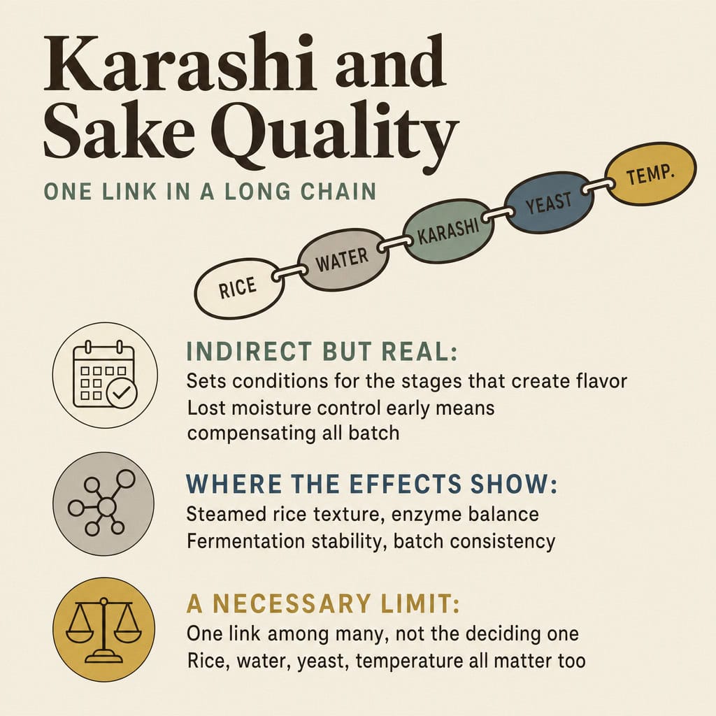 Karashi and Sake Quality