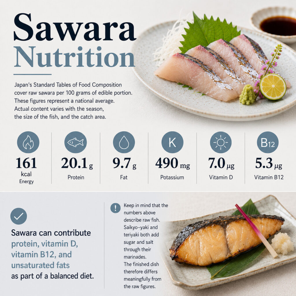 Sawara Nutrition