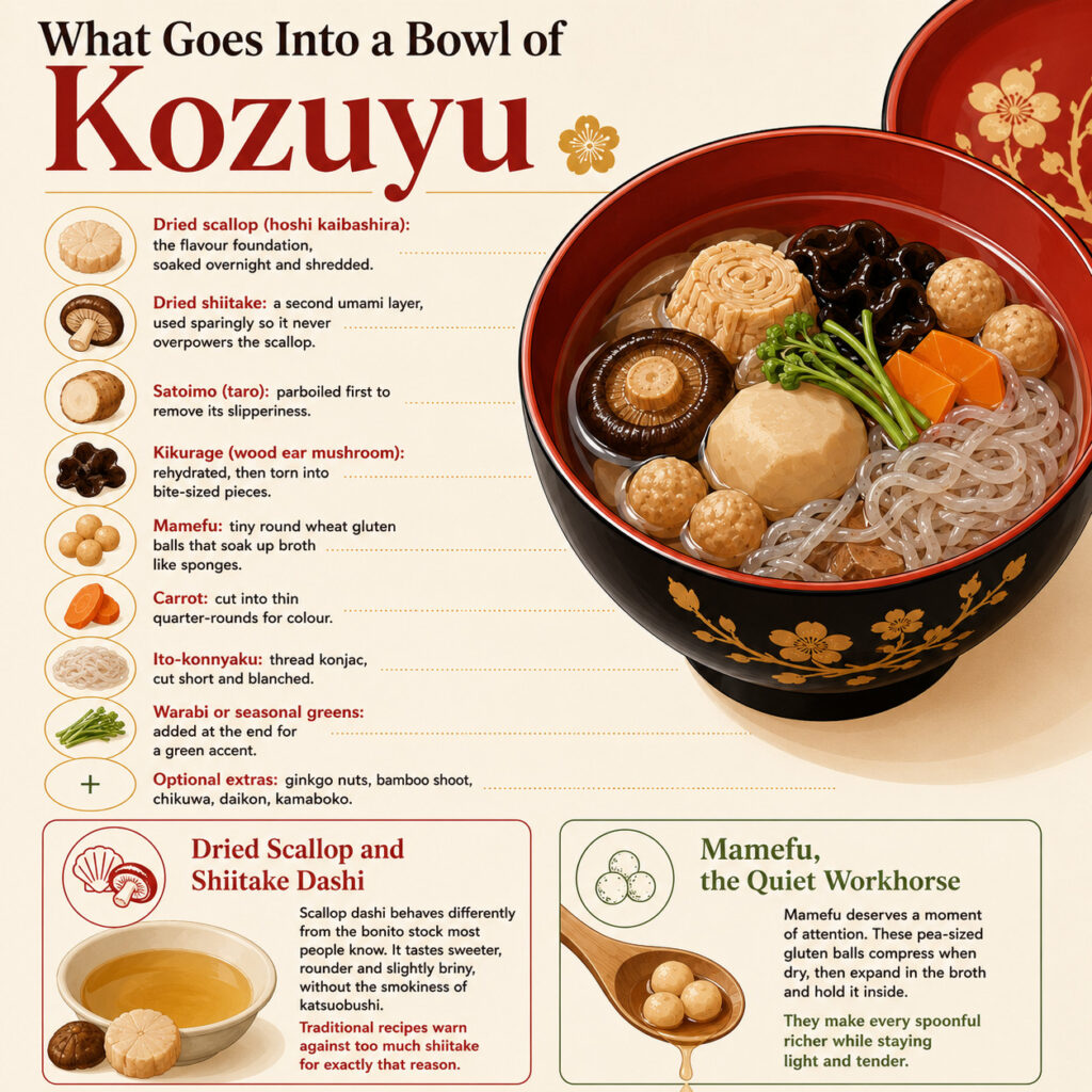 What Goes Into a Bowl of Kozuyu