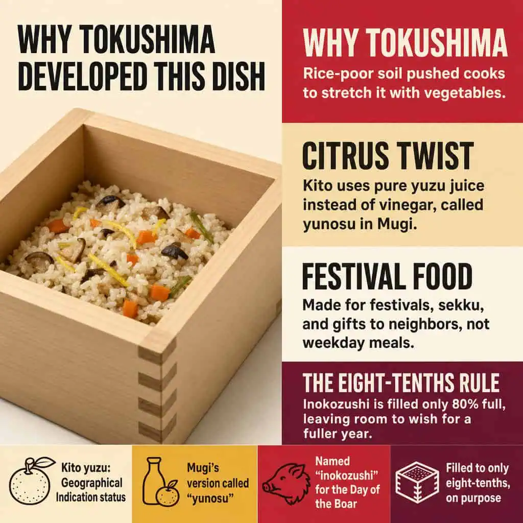 Why Tokushima Developed This Dish