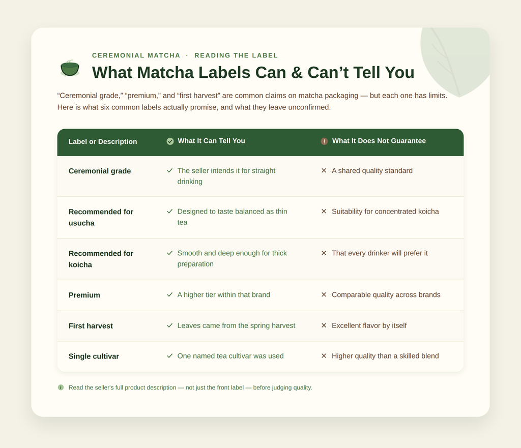 Close-up of ceremonial matcha with label reading guide for tea enthusiasts.